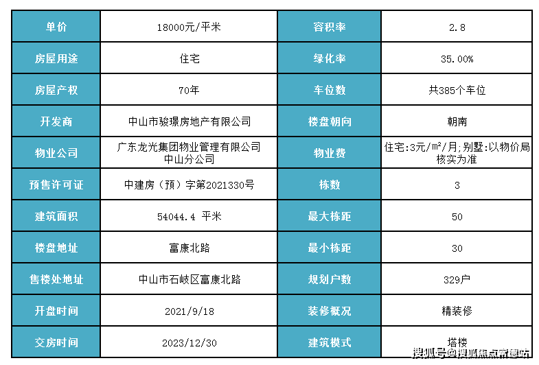 龙光玖悦臺售楼处电话→售楼中心首页网站→楼盘百科详情→24小时热线