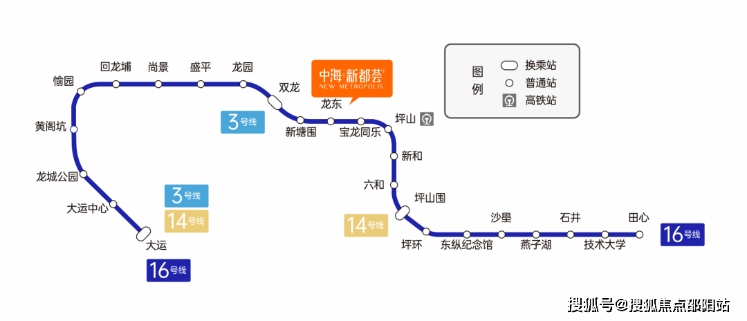 地铁配套:中海新都荟,家门口就是16号地铁线"龙东站",该线路是起自
