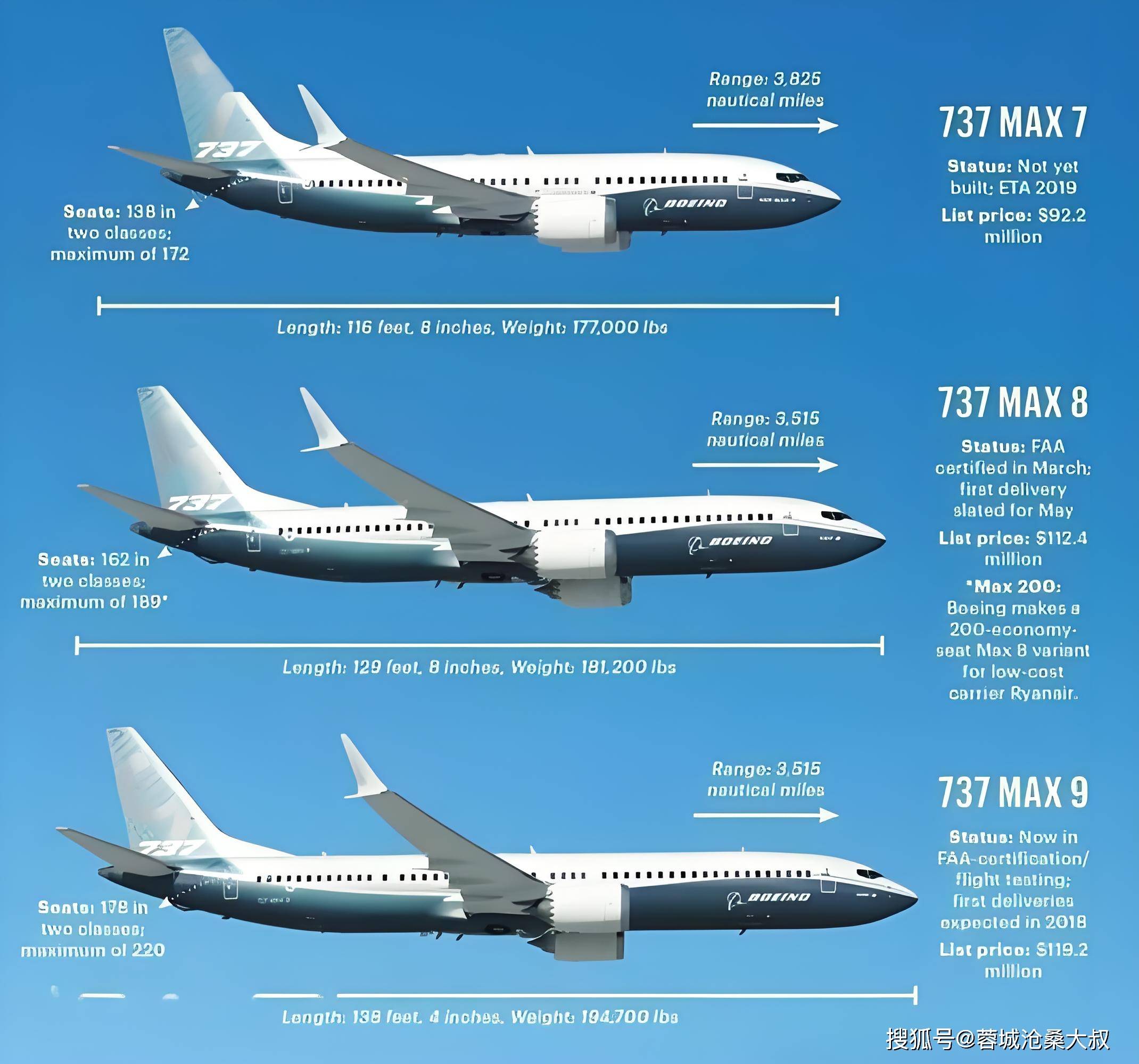 空客全部机型图片