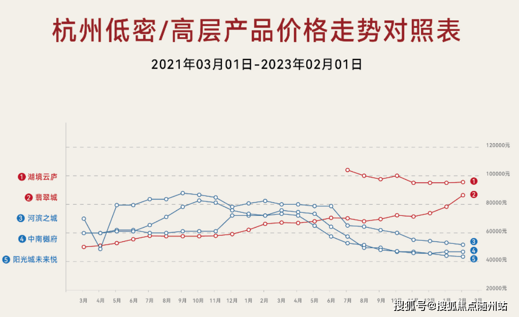 华景川云檐里