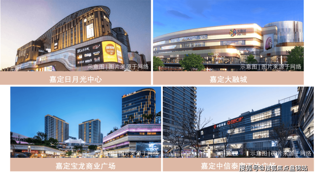 日月光中心,信业购物中心,大融城,中信泰富万达广场,宝龙城市广场,等7