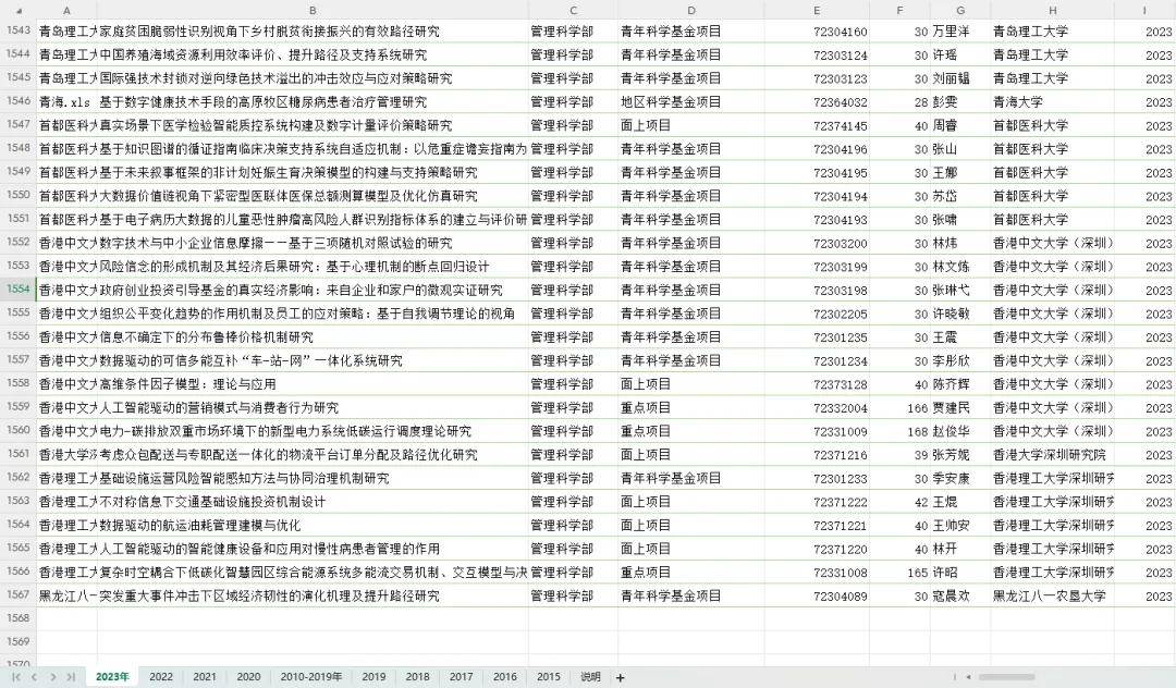 2005-2021年国自然管理学部标书80 份及历年立项清单