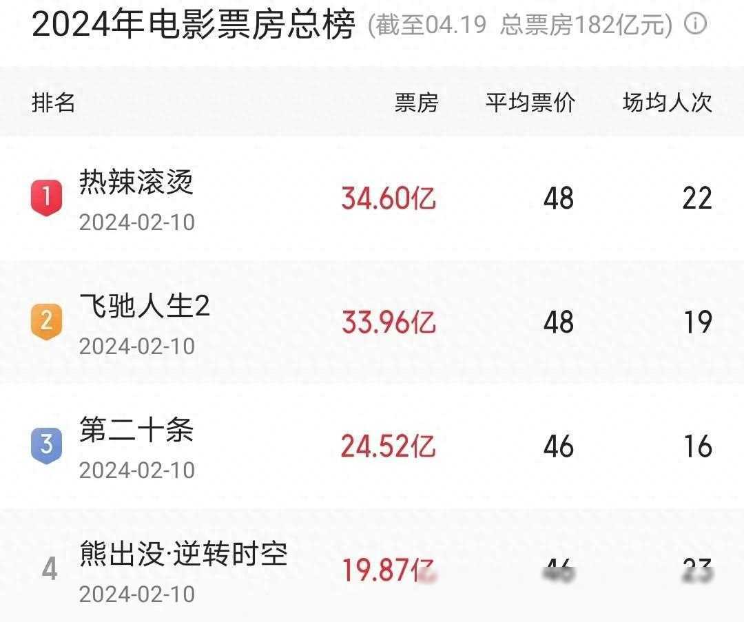 年四部票房惨案盘点:刘德华高居榜首,吴京上榜_电影_亏损_观众