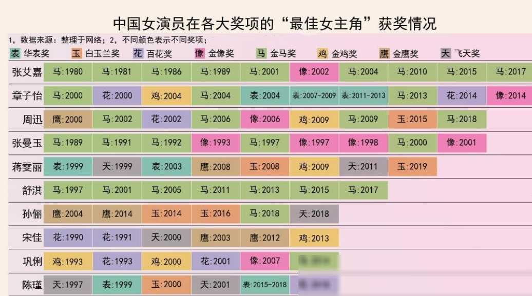如学风潮盛行，周迅受关注，演技遭质疑-周迅cut