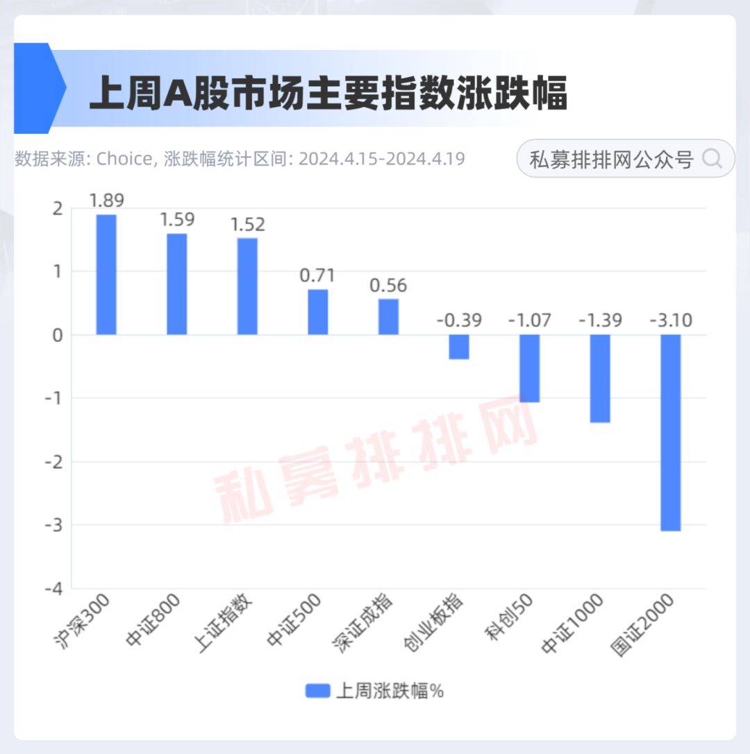 微盘股大跌之际，这些量化产品超额收益亮眼！幻方、量派上榜！_搜狐网