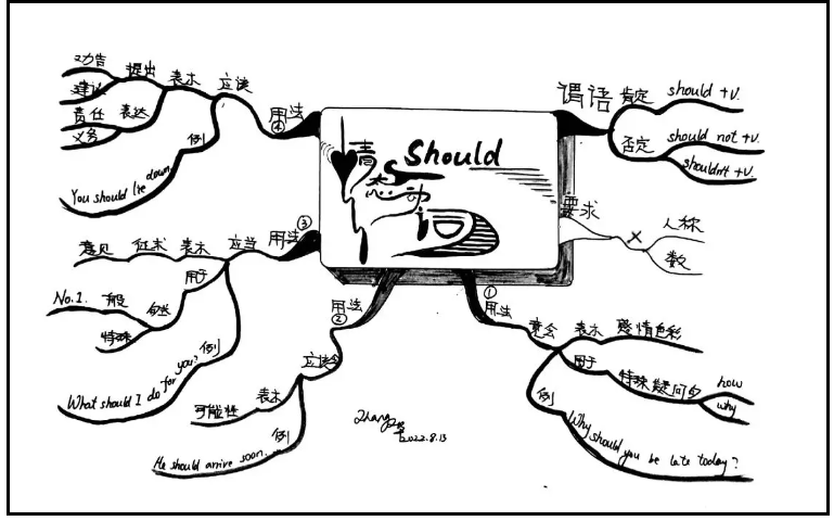 首先要介绍的方法是手绘思维导图,这是最直接简单的方式之一.