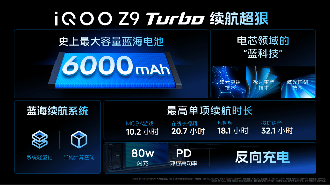 iQOO Z9系列震撼登场 全面升级价格1199元起
