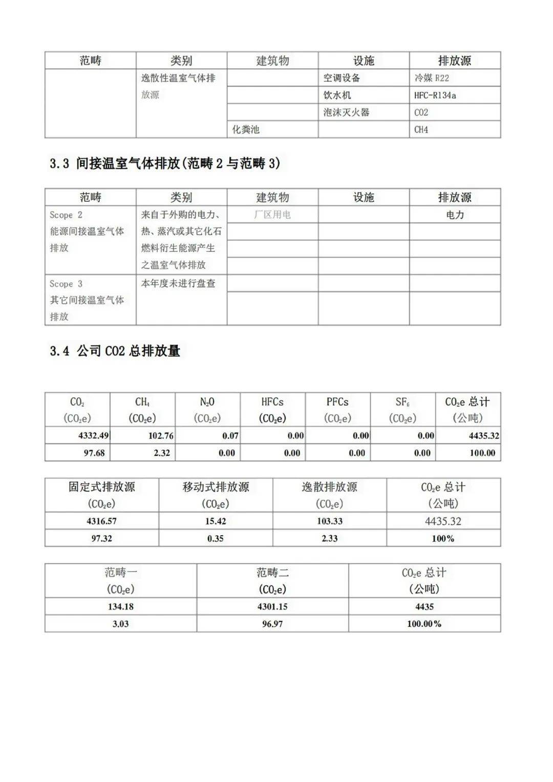 实用模板!2023年某公司碳盘查报告书