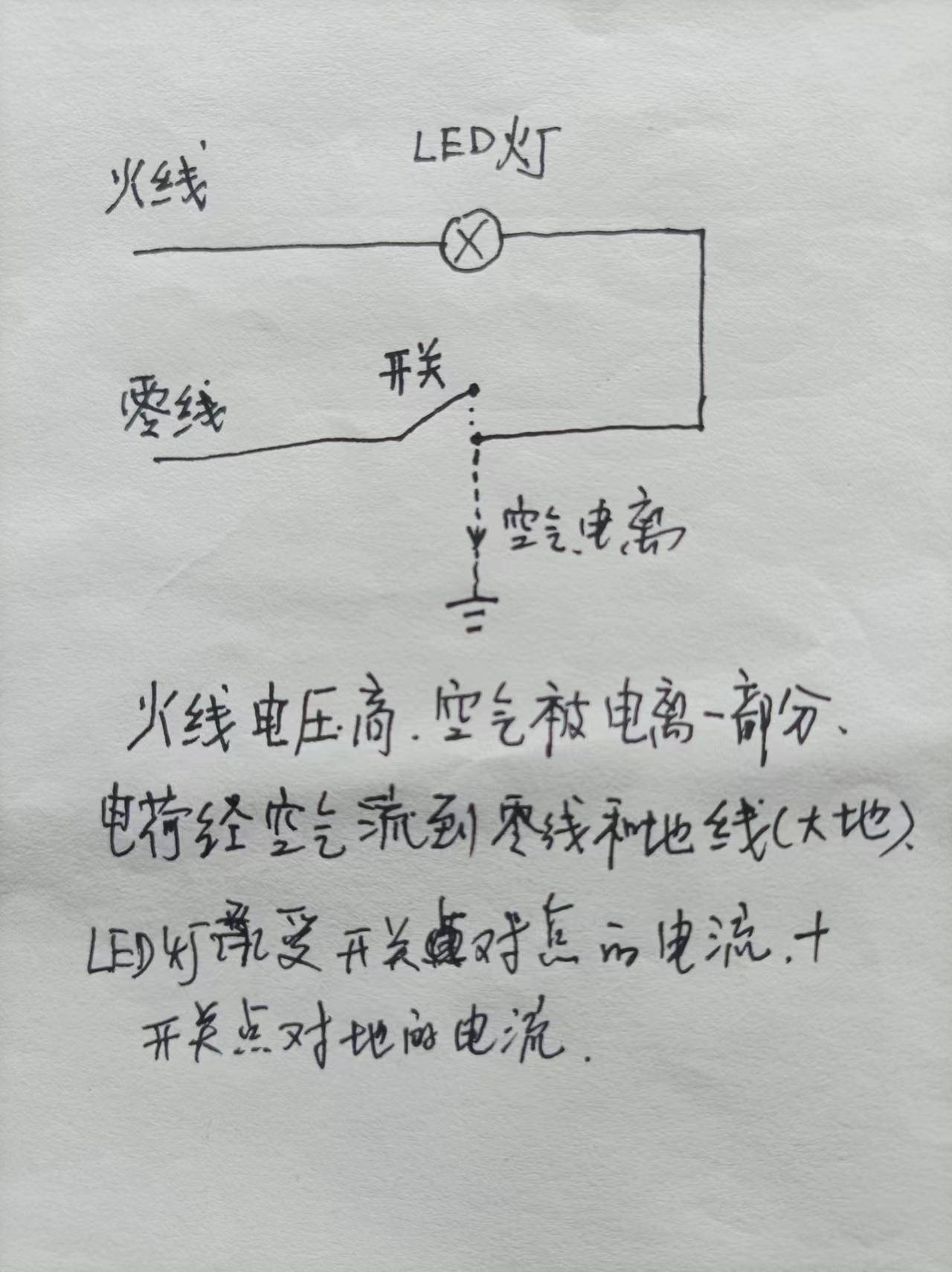 灯泡_开关_空气