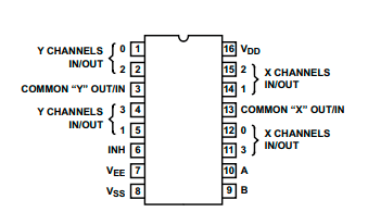 cd4052bpwr多路复用器中文资料pdf数据手册引脚图产品