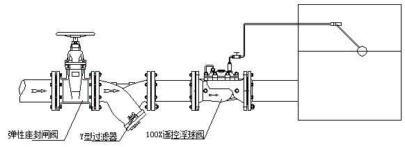 按对角钱对称松开螺母,拧入顶丝,卸下阀盖