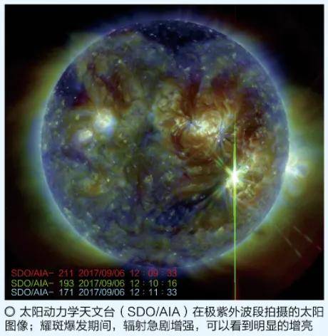 我国发布太阳耀斑预警!会影响正常生活吗?_爆发_事件_地球