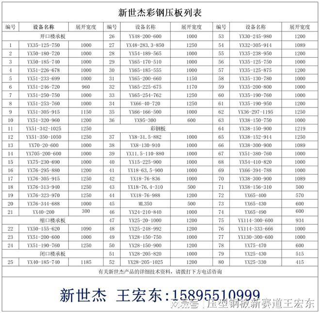 >我是编辑王宏东,从业16年,每年被各种人问我,各种型号的压型钢板