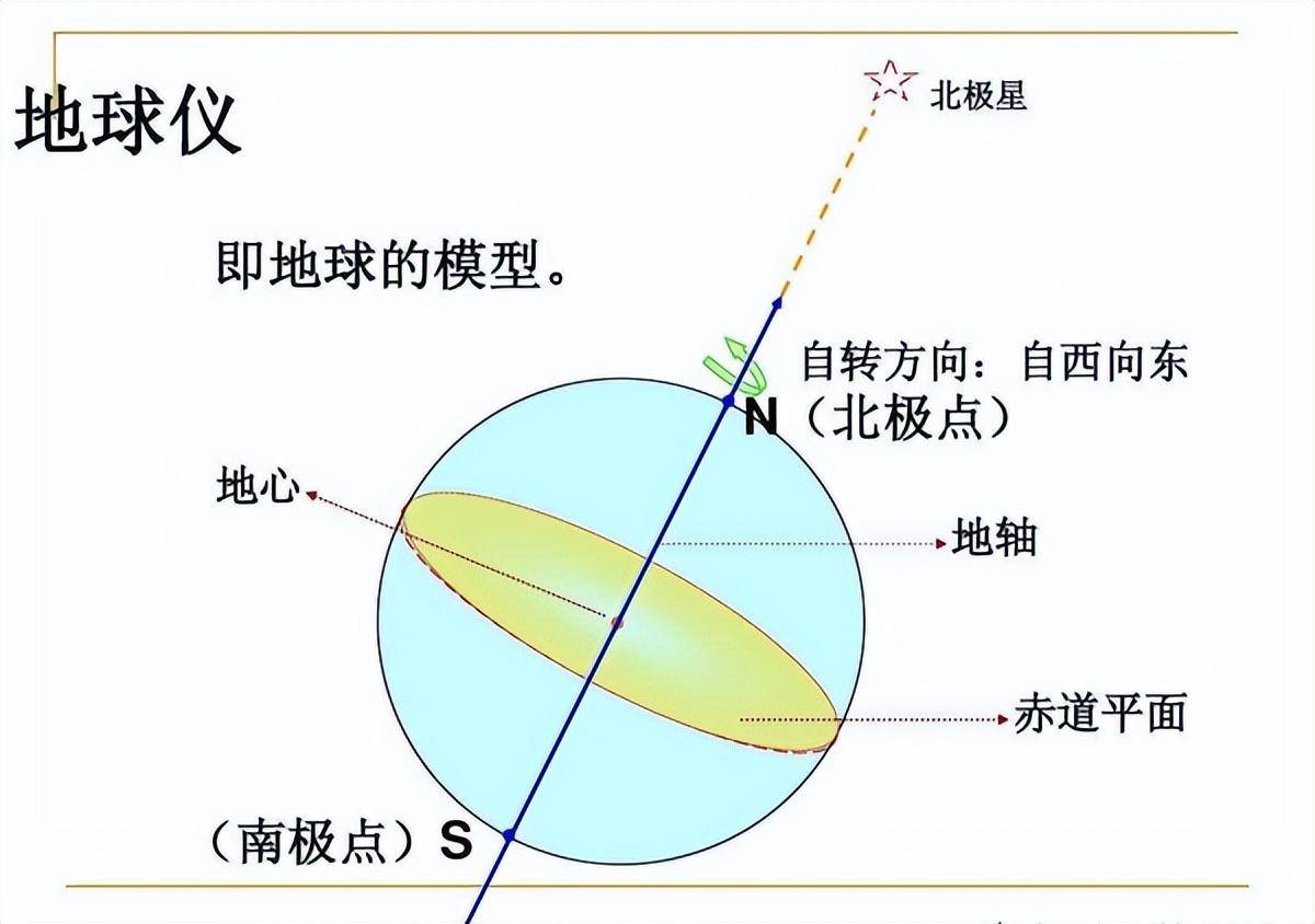 北极恒星图 解读图片