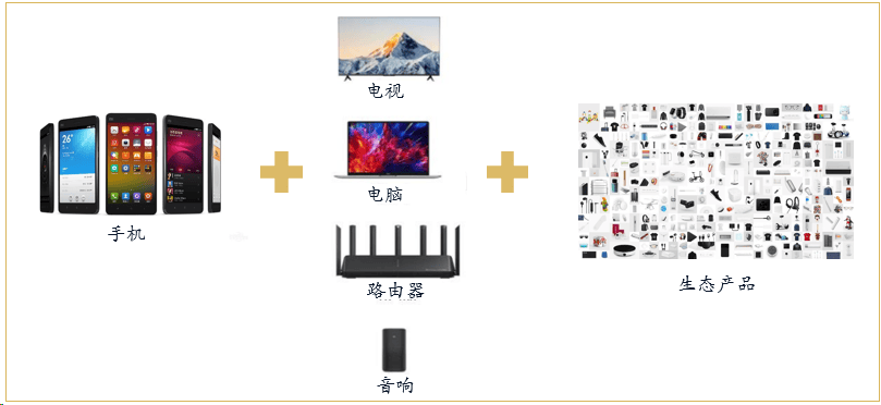 汽车在华为,小米生态中的作用分析