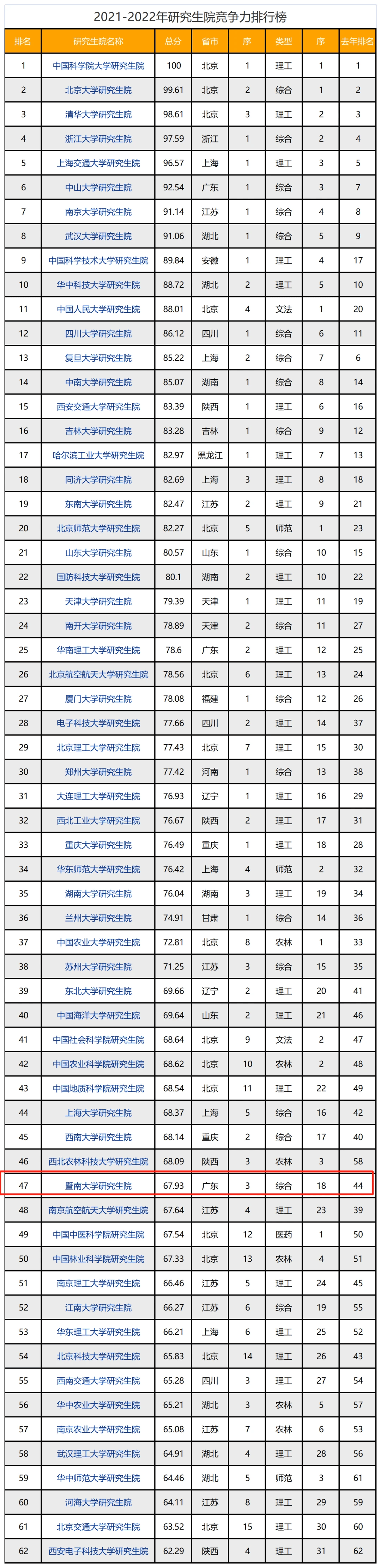 考研财经类院校排名2021的简单介绍