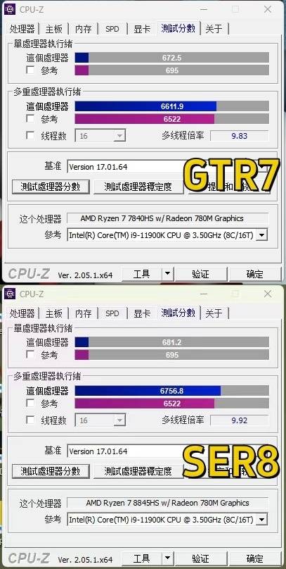 9,ser8单核681.2,多核6756.8分 .