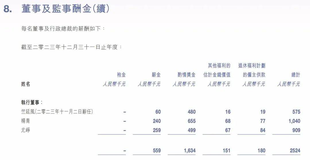部分国内车企高管"工资条"曝光_搜狐汽车_搜狐网