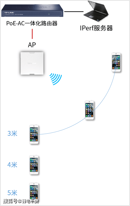 一文揭秘无线面板ap安装位置有到底有什么讲究?