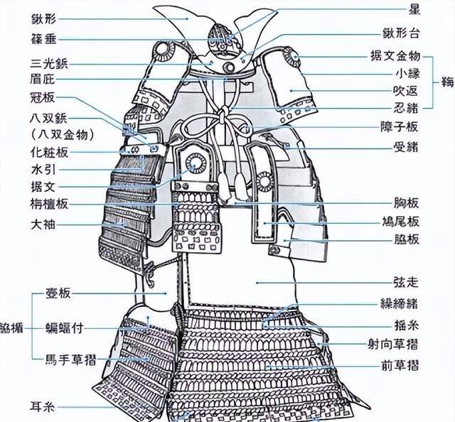 盔甲分解图纸图片