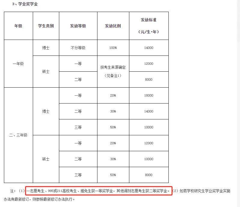 浙理大部分专业学费为8000元/生/年,所以只要上岸浙江理工,即使是三等