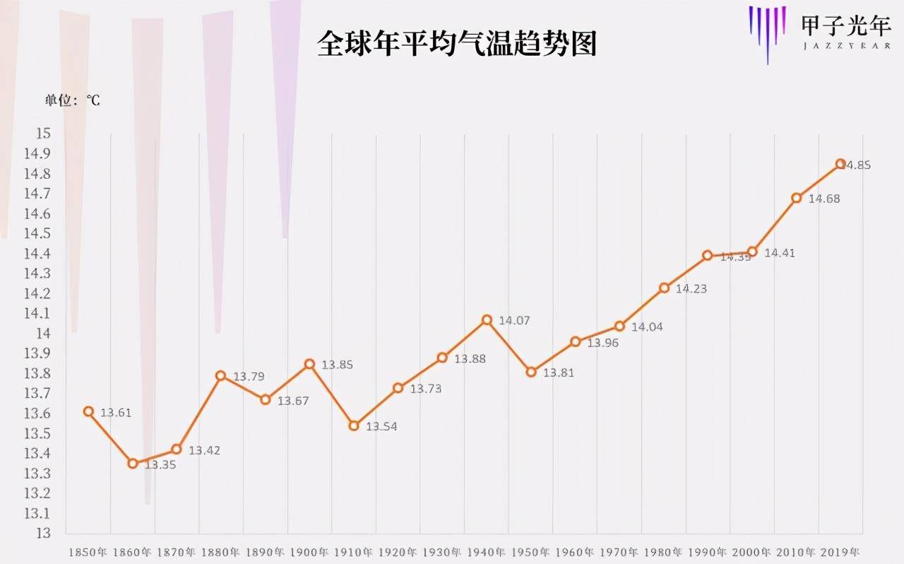 喜马拉雅发生冰崩,印度基建十年努力因全球变暖付诸流水