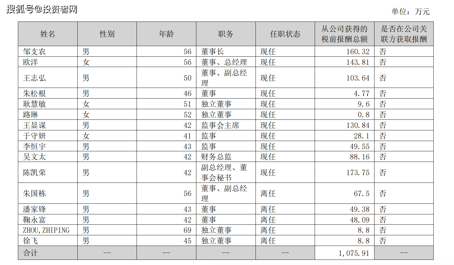小巨人背后的两个男人