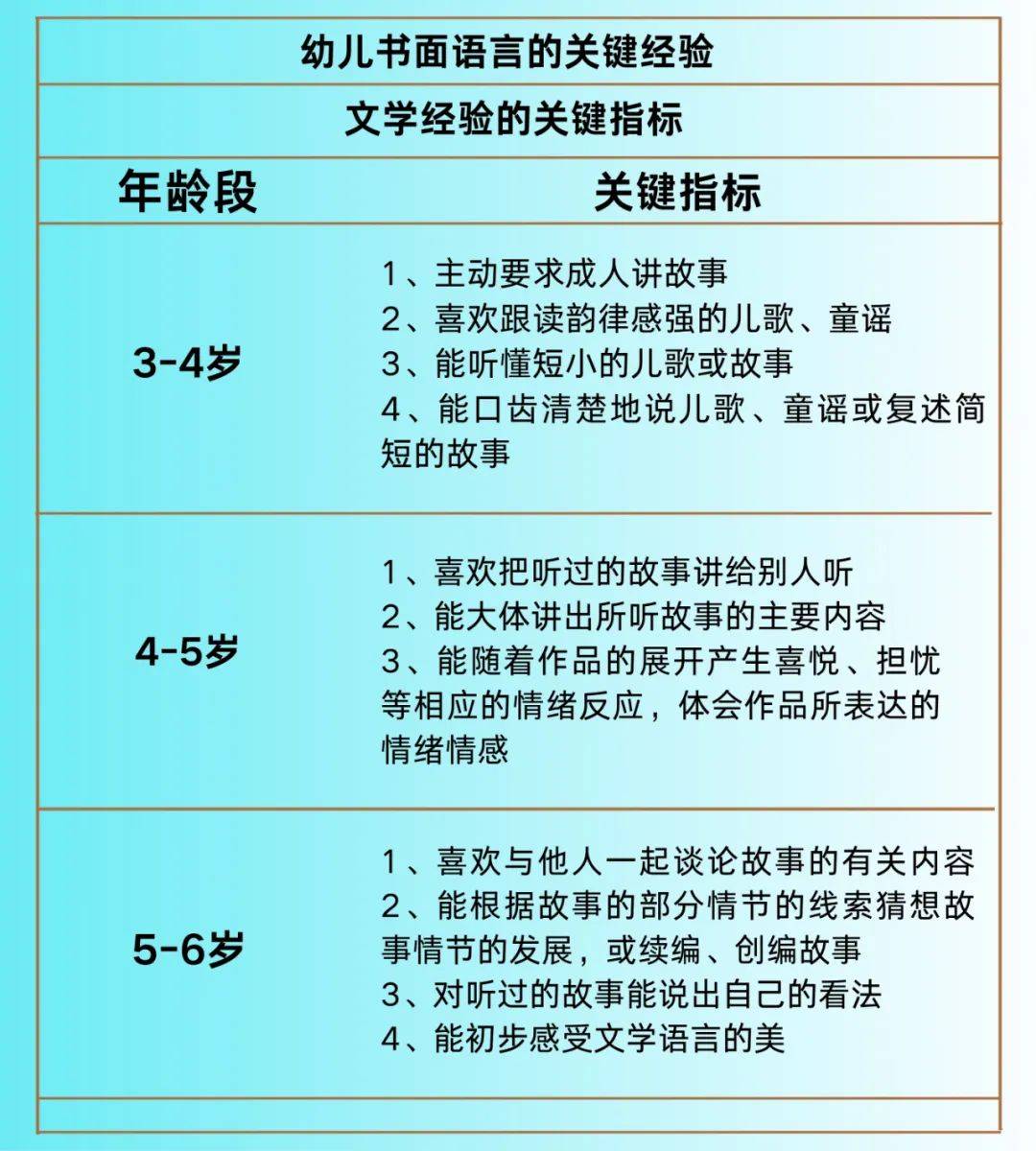五大领域-->幼儿园语言领域核心经验,快收藏
