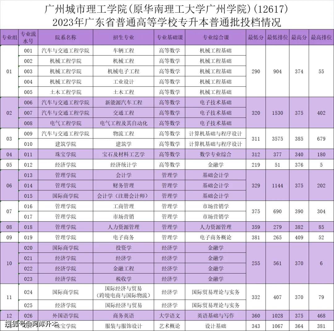 浙江藝術學院2021分數線_浙江藝術學院分數線2019_2024年浙江藝術職業學院錄取分數線及要求