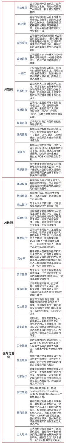 谷歌AI新药研发模型发布，医疗界是否迎来革命性改变？🔥