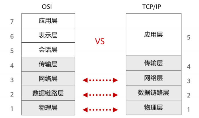 tcpip参考模型图片