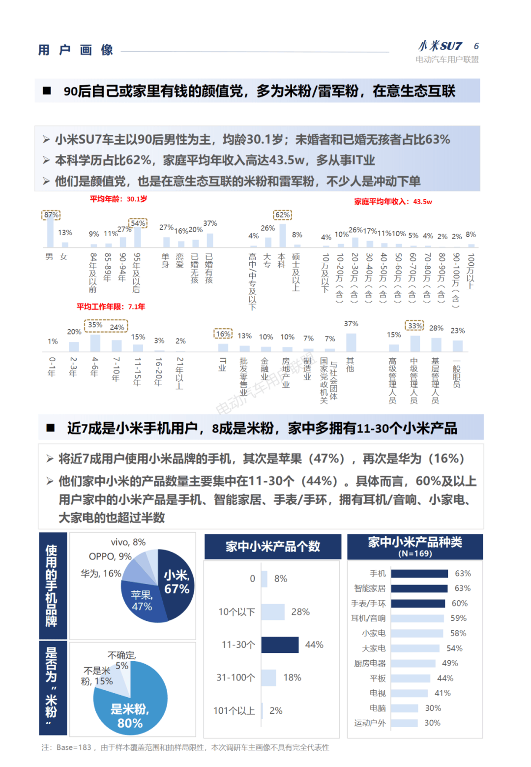 从这份报告的用户画像和购车因素分析来看