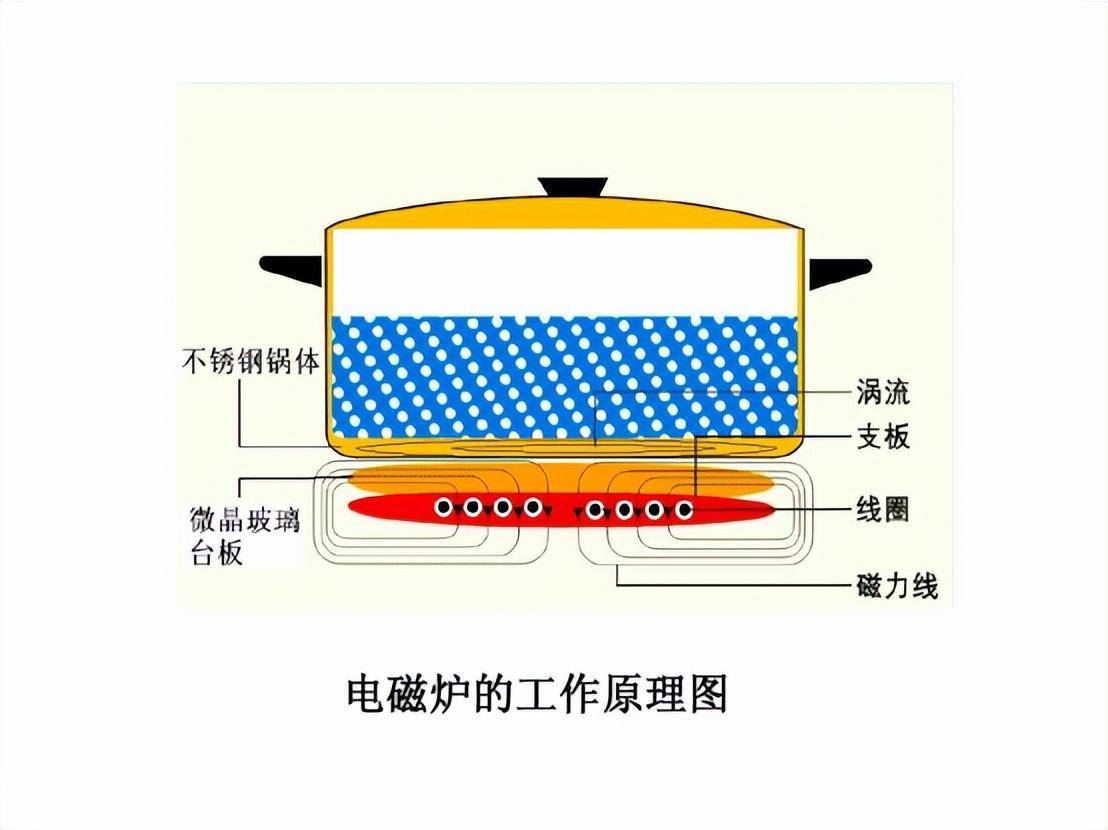 电磁炉所有的元件图片图片