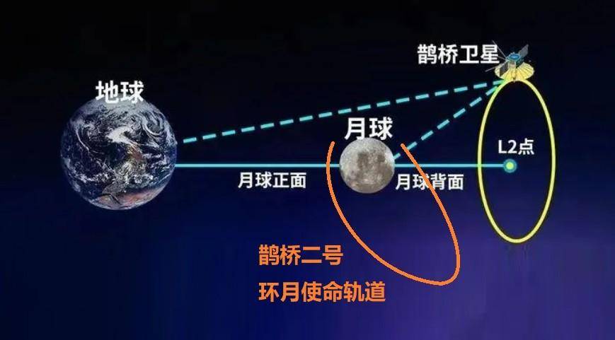 阿波罗登月位置图片