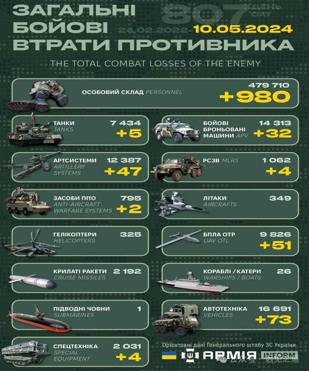 俄删除泽连斯基通缉令 乌袭千里外俄炼油厂