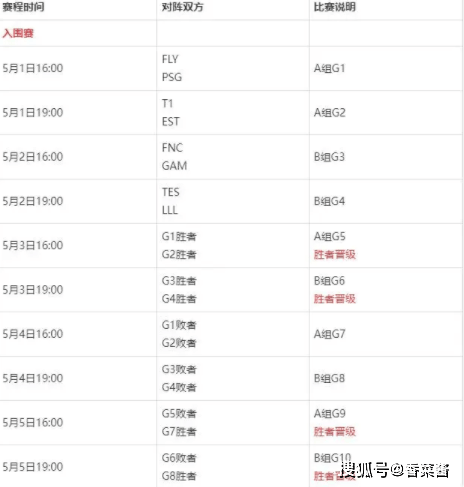 msi季中冠军赛赛制图片