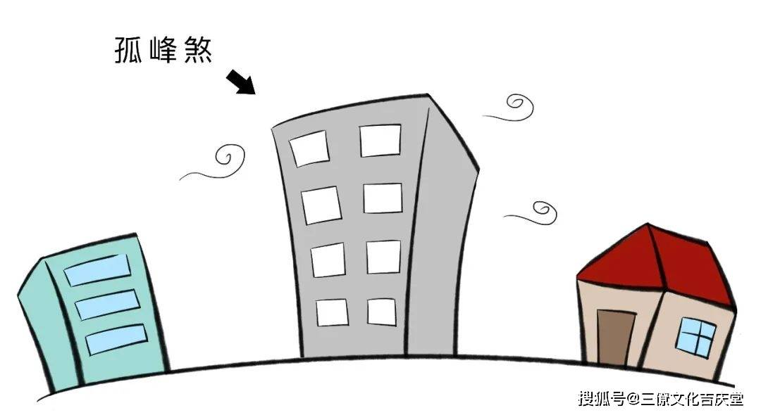 阳宅堪舆知识,论现代家居形煞及其化解方法