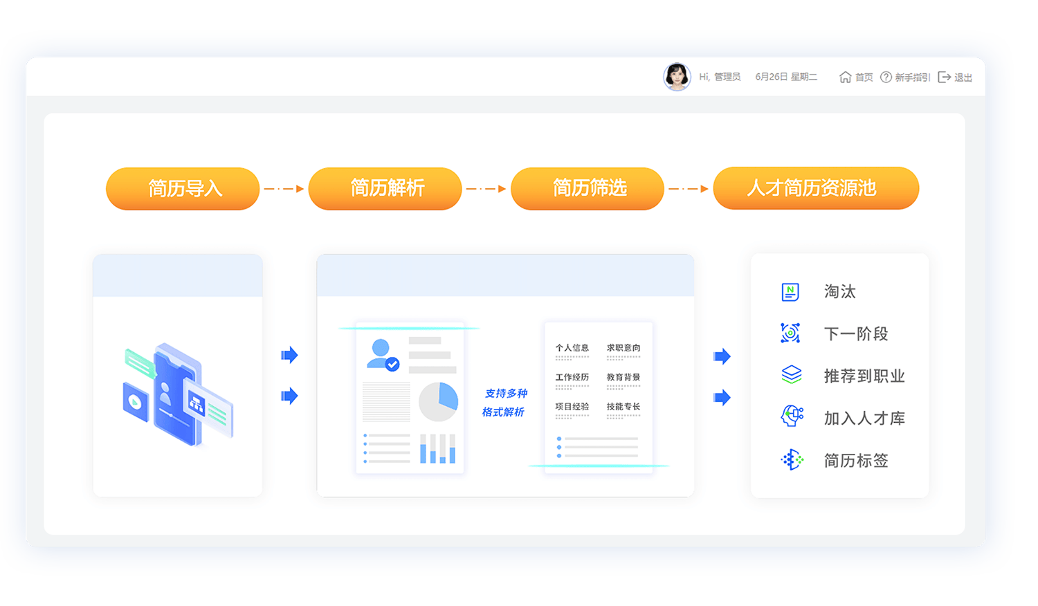 ai 招聘:ats招聘系统让hr简历筛选精准度达95%!