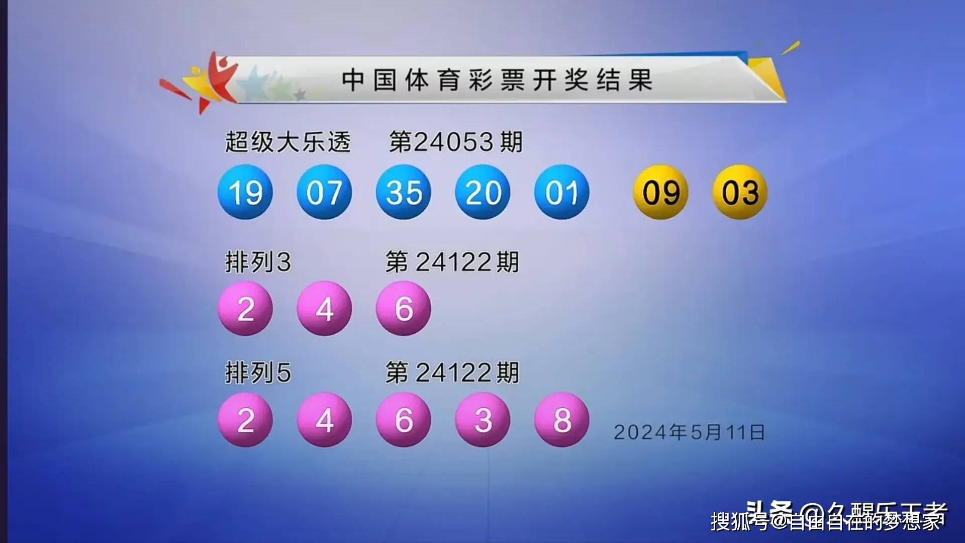 大乐透第24053期开奖,一等奖14注,落户九地,单注最低710万.