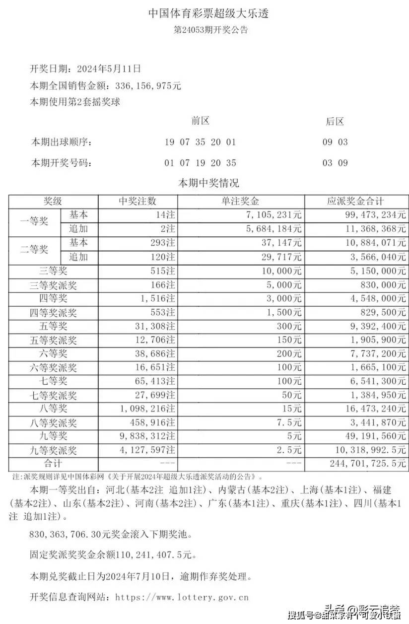 大乐透053期开奖结果:一等奖井喷14注,奖金710万,花落9省市
