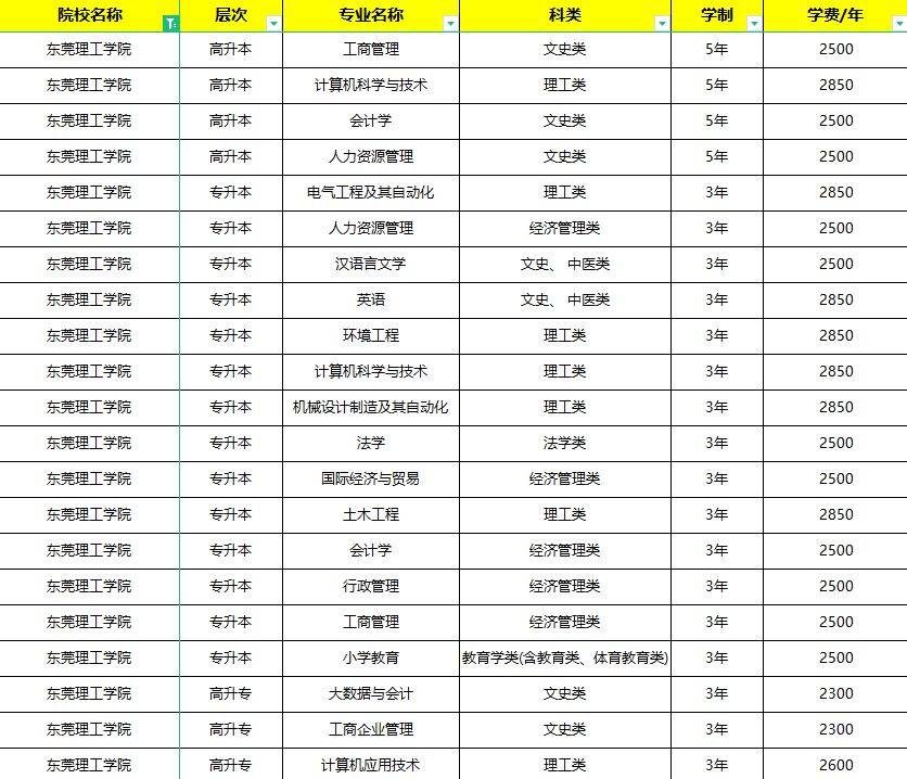 东莞理工学院课程表图片