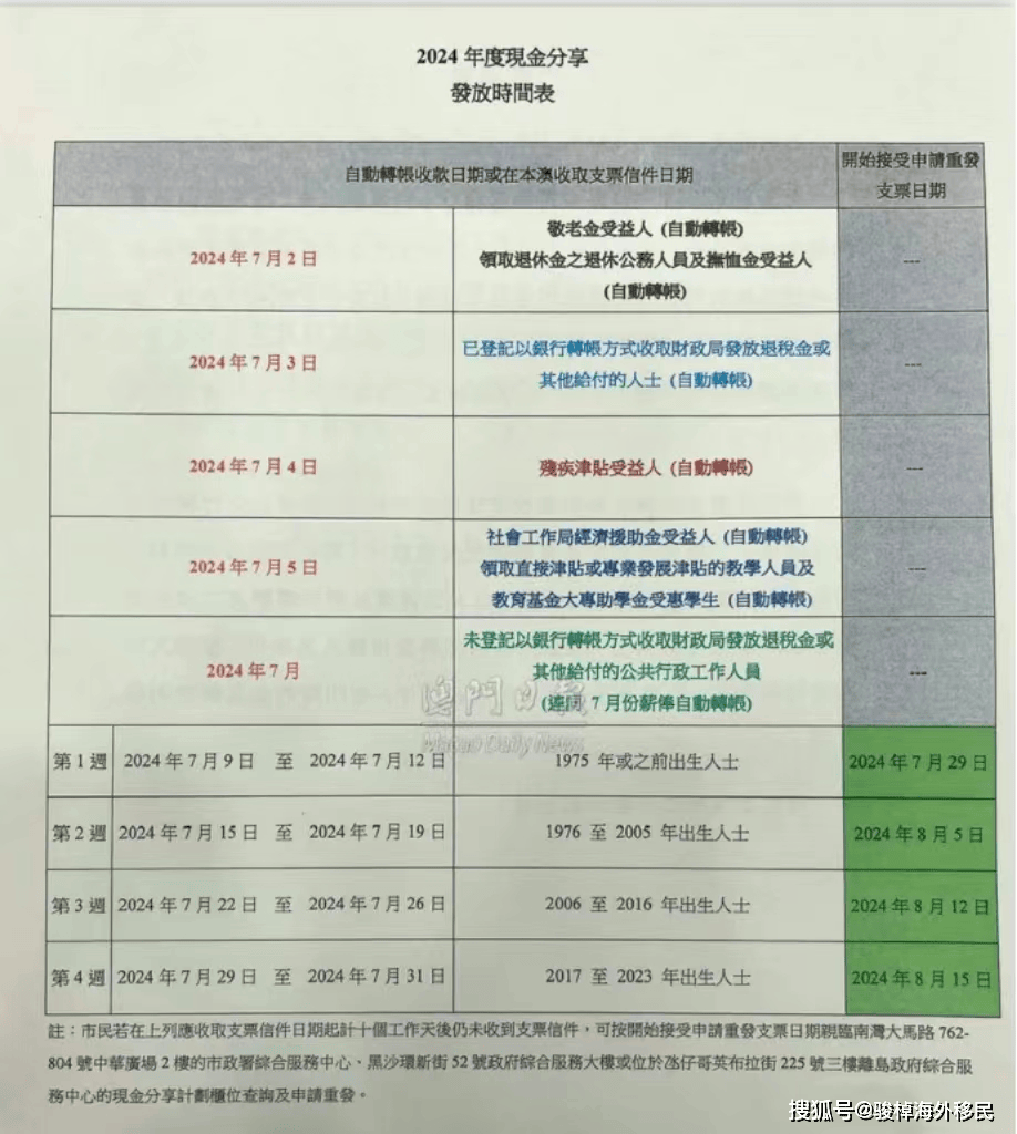 2024年澳门人口_澳門常住人口68萬,為何領現金分享的卻有74萬?