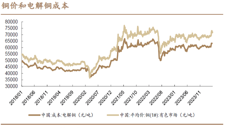 cpt markets市场分析:基本面转变与经济趋势双引擎,助力国际铜价刷新