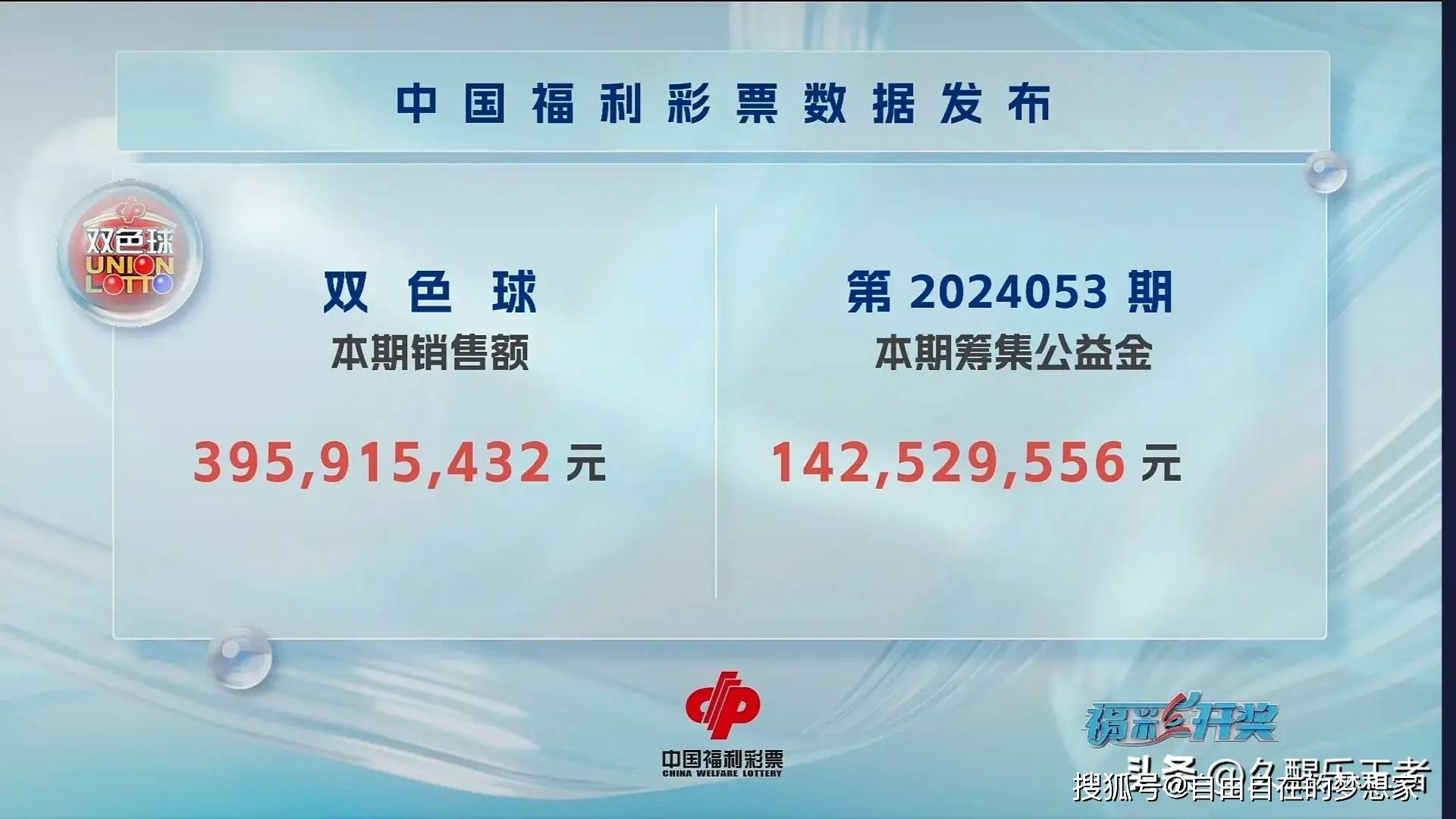 双色球第2024053期开奖,一等奖14注,单注598万,花落全国八省.