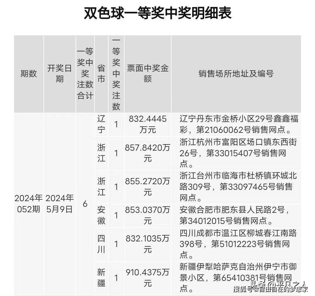 浙江台州市临海市杜桥镇环城北路309号,第3309