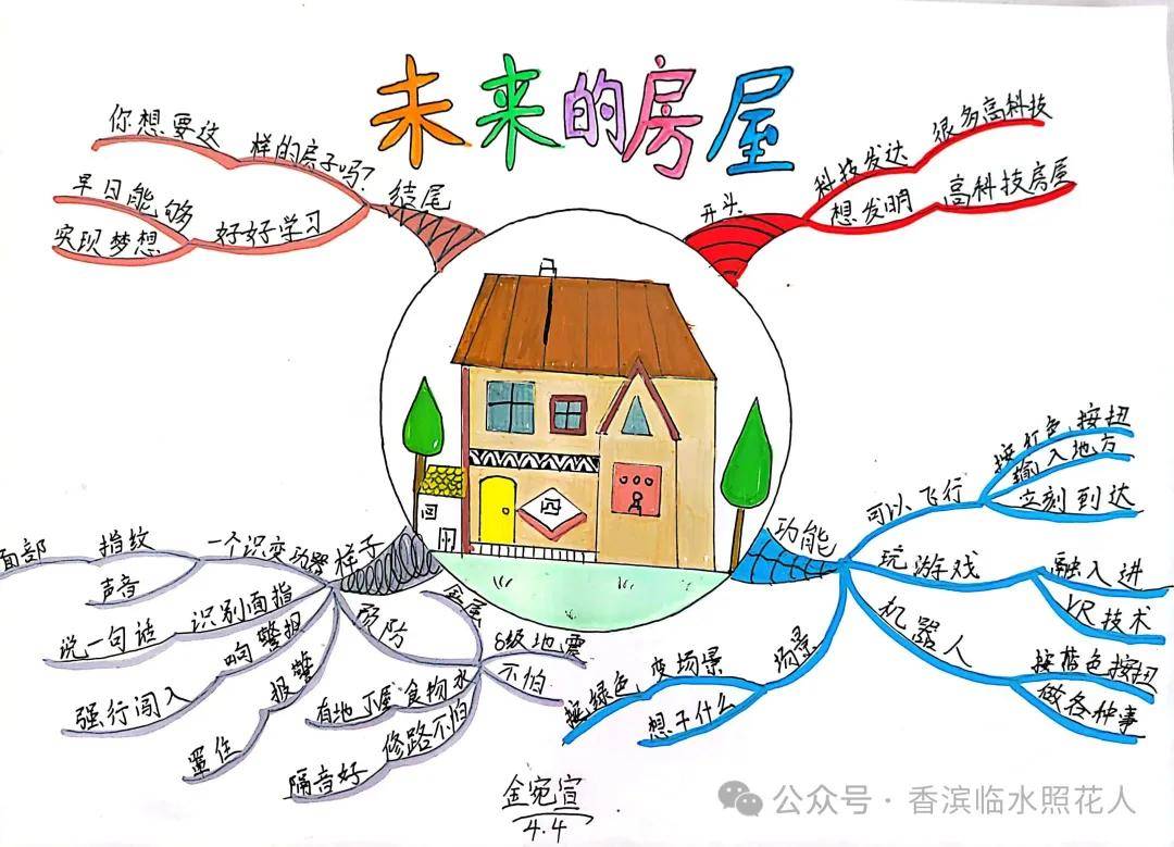 作文】我的奇思妙想——王佳怡《未来的空气净化器》_思维_想法_习作
