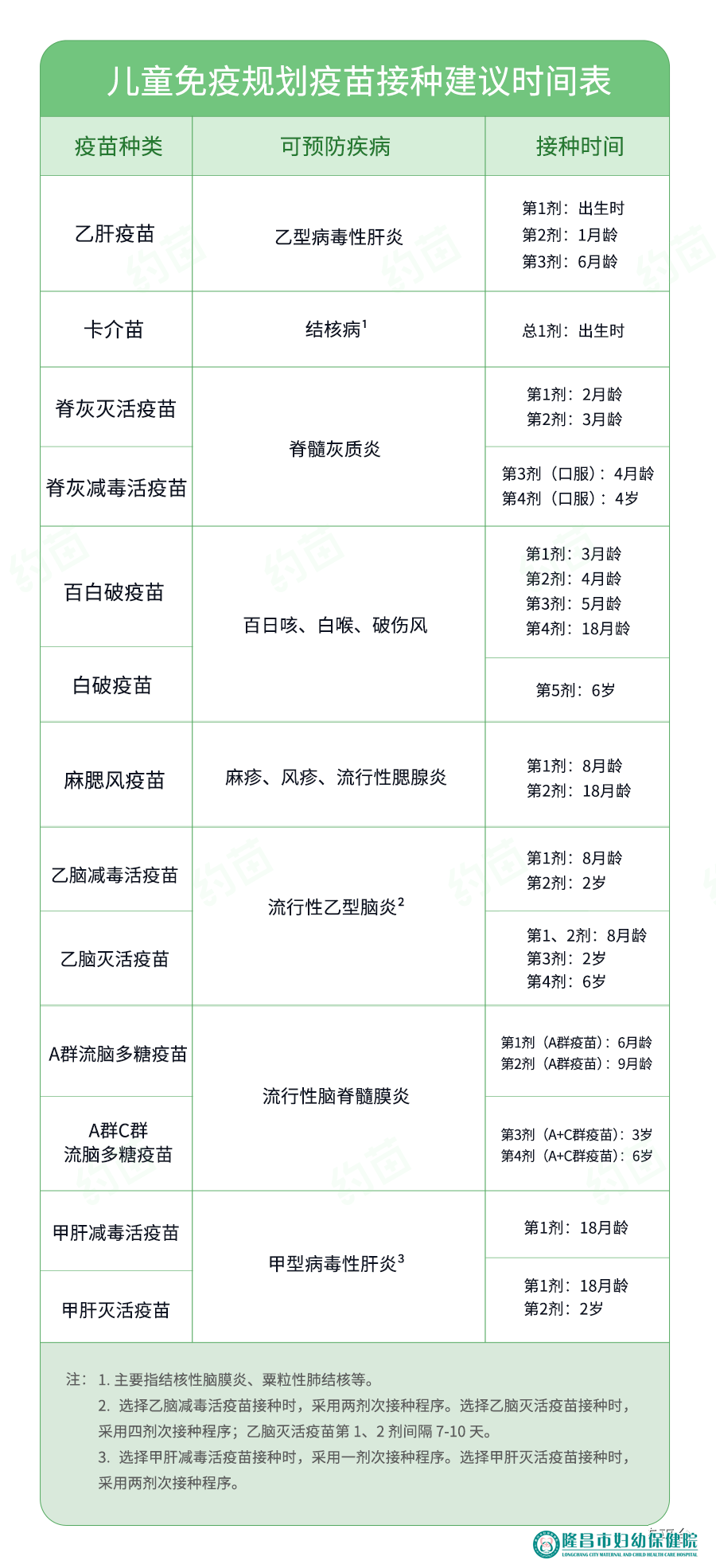 儿童/成人疫苗接种时间建议还有一些情况是相对禁忌症,不是不能接种