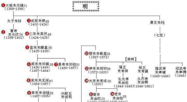 明朝皇帝明世宗朱厚照和明武宗朱厚熜是什么关系?