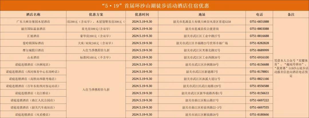 门票赠送及优惠南雄泉水谷,广东大峡谷,丽宫温泉乳源山城水都阳光湖农