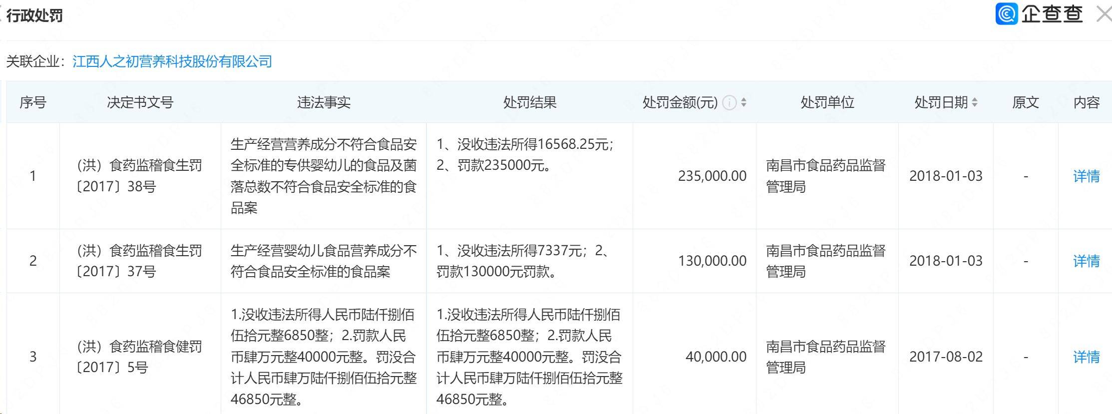 抽检再次不合格,人之初还曾遭受行政处罚